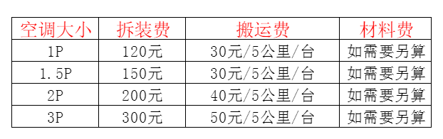 宁国空调移机及费用电话在哪里找